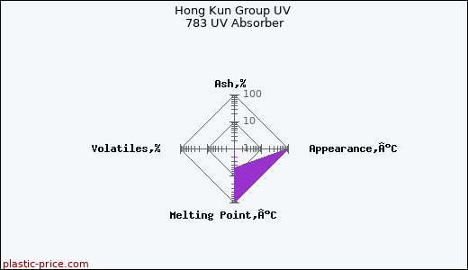 Hong Kun Group UV 783 UV Absorber