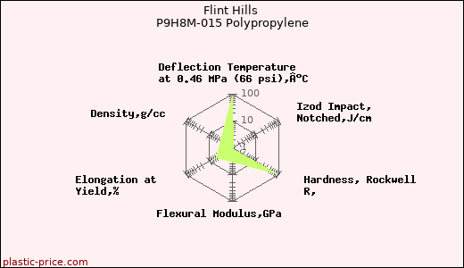 Flint Hills P9H8M-015 Polypropylene