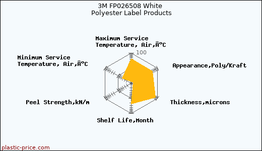 3M FP026508 White Polyester Label Products