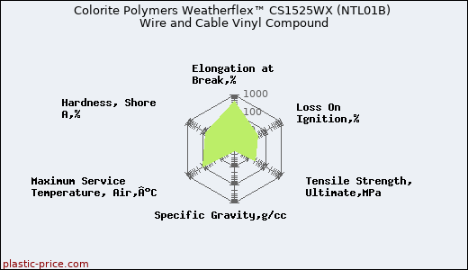 Colorite Polymers Weatherflex™ CS1525WX (NTL01B) Wire and Cable Vinyl Compound