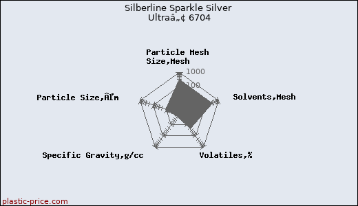 Silberline Sparkle Silver Ultraâ„¢ 6704