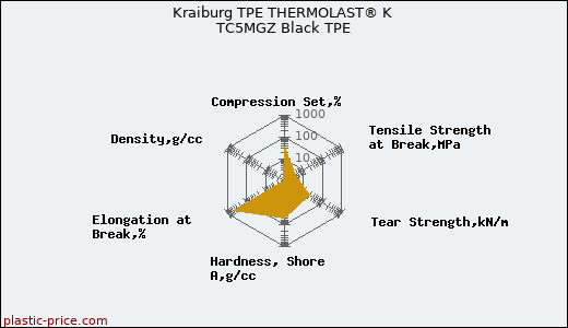 Kraiburg TPE THERMOLAST® K TC5MGZ Black TPE