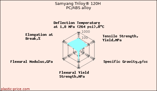 Samyang Triloy® 120H PC/ABS alloy