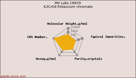 MV Labs CR870 K2CrO4 Potassium chromate