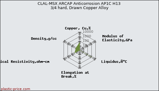CLAL-MSX ARCAP Anticorrosion AP1C H13 3/4 hard, Drawn Copper Alloy