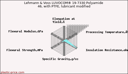Lehmann & Voss LUVOCOM® 19-7330 Polyamide 46, with PTFE, lubricant modified