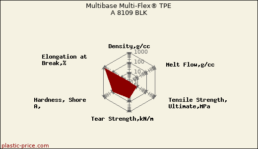 Multibase Multi-Flex® TPE A 8109 BLK