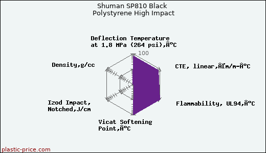 Shuman SP810 Black Polystyrene High Impact