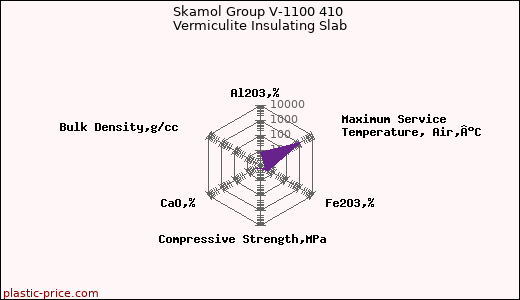 Skamol Group V-1100 410 Vermiculite Insulating Slab