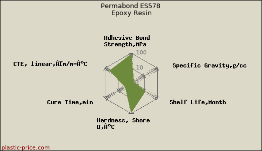 Permabond ES578 Epoxy Resin