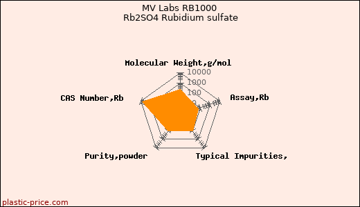 MV Labs RB1000 Rb2SO4 Rubidium sulfate