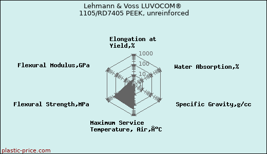 Lehmann & Voss LUVOCOM® 1105/RD7405 PEEK, unreinforced