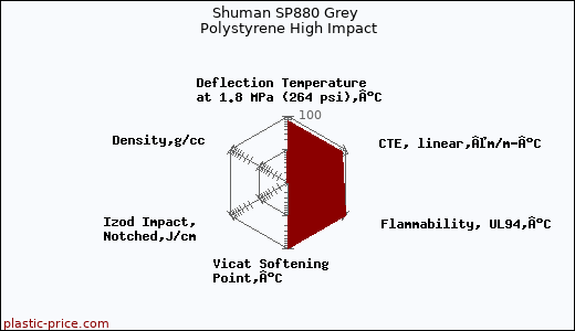 Shuman SP880 Grey Polystyrene High Impact