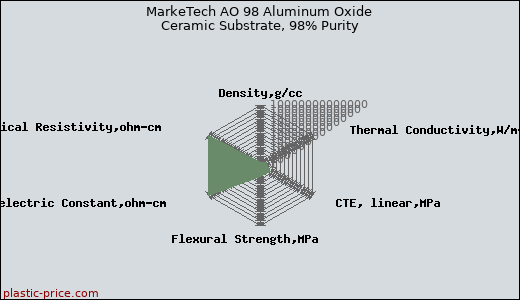MarkeTech AO 98 Aluminum Oxide Ceramic Substrate, 98% Purity