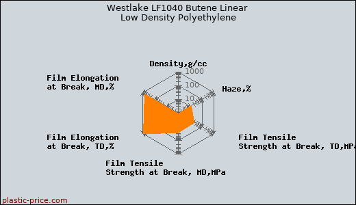 Westlake LF1040 Butene Linear Low Density Polyethylene