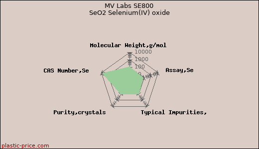 MV Labs SE800 SeO2 Selenium(IV) oxide