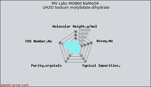 MV Labs MO860 NaMoO4 ·2H2O Sodium molybdate dihydrate