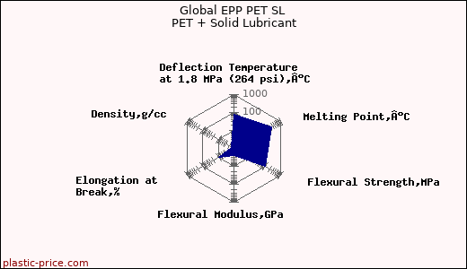 Global EPP PET SL PET + Solid Lubricant