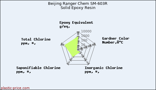 Beijing Ranger Chem SM-603R Solid Epoxy Resin