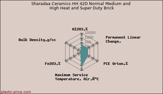 Sharadaa Ceramics HH 42D Normal Medium and High Heat and Super Duty Brick