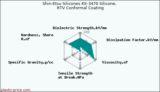 Shin-Etsu Silicones KE-3470 Silicone, RTV Conformal Coating