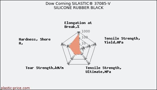 Dow Corning SILASTIC® 37085-V SILICONE RUBBER BLACK