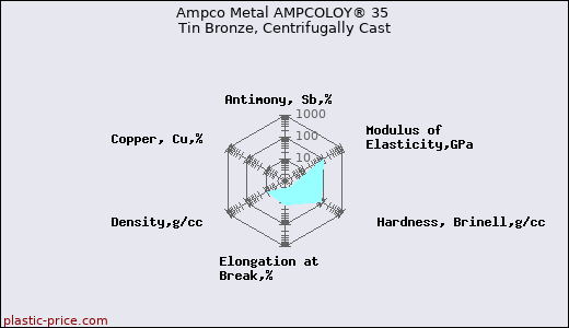 Ampco Metal AMPCOLOY® 35 Tin Bronze, Centrifugally Cast
