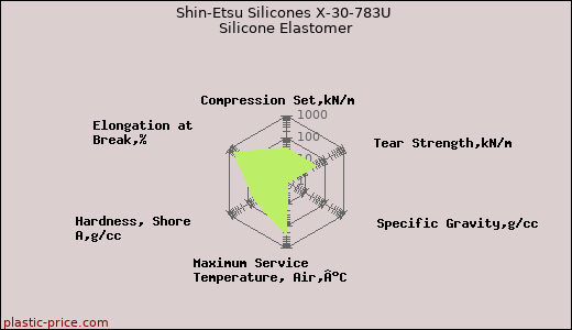 Shin-Etsu Silicones X-30-783U Silicone Elastomer