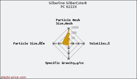 Silberline SilBerCote® PC 6222X