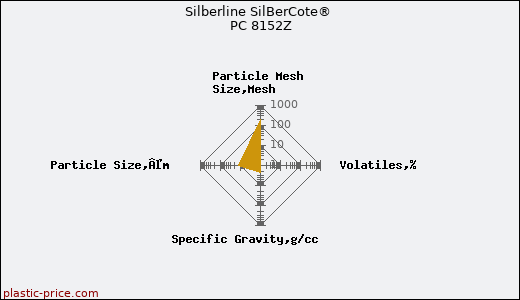 Silberline SilBerCote® PC 8152Z