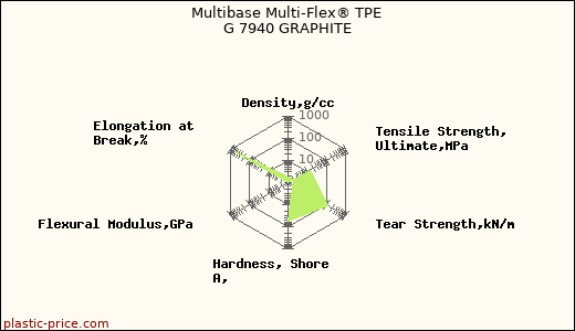 Multibase Multi-Flex® TPE G 7940 GRAPHITE