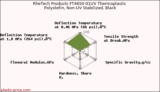RheTech Products FT4650-01UV Thermoplastic Polyolefin, Non-UV Stabilized, Black
