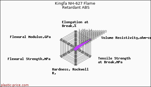 Kingfa NH-627 Flame Retardant ABS