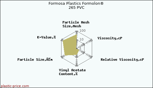 Formosa Plastics Formolon® 265 PVC