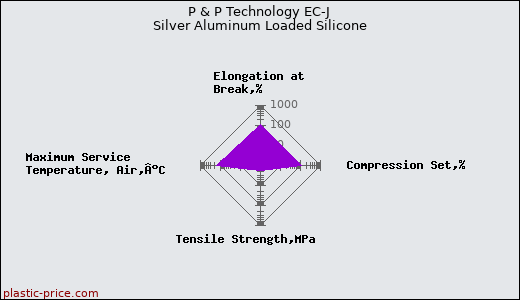 P & P Technology EC-J Silver Aluminum Loaded Silicone
