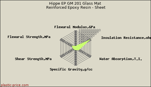 Hippe EP GM 201 Glass Mat Reinforced Epoxy Resin - Sheet