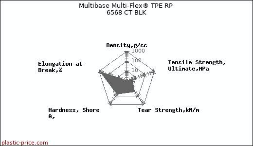 Multibase Multi-Flex® TPE RP 6568 CT BLK