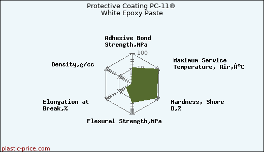 Protective Coating PC-11® White Epoxy Paste