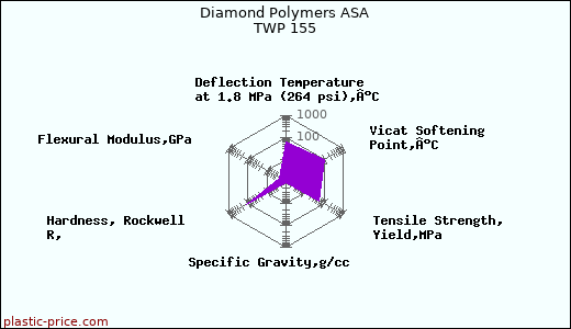Diamond Polymers ASA TWP 155