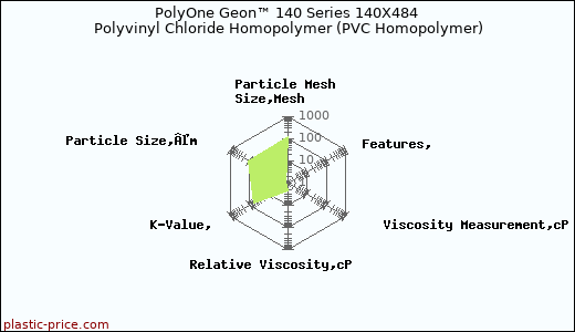 PolyOne Geon™ 140 Series 140X484 Polyvinyl Chloride Homopolymer (PVC Homopolymer)