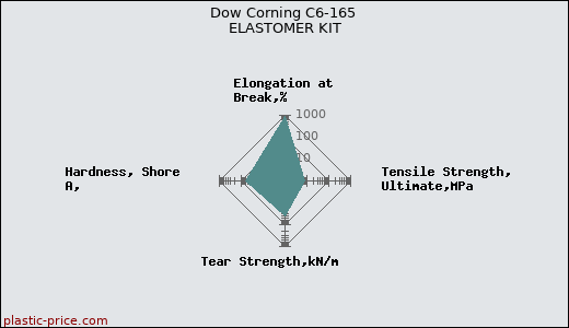 Dow Corning C6-165 ELASTOMER KIT