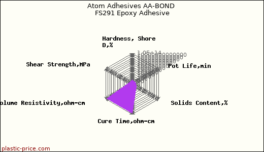 Atom Adhesives AA-BOND FS291 Epoxy Adhesive