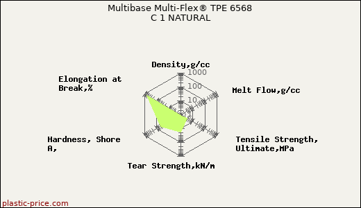 Multibase Multi-Flex® TPE 6568 C 1 NATURAL
