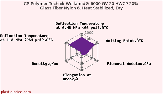 CP-Polymer-Technik Wellamid® 6000 GV 20 HWCP 20% Glass Fiber Nylon 6, Heat Stabilized, Dry