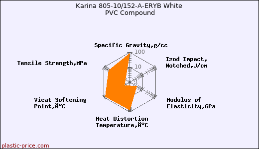 Karina 805-10/152-A-ERYB White PVC Compound