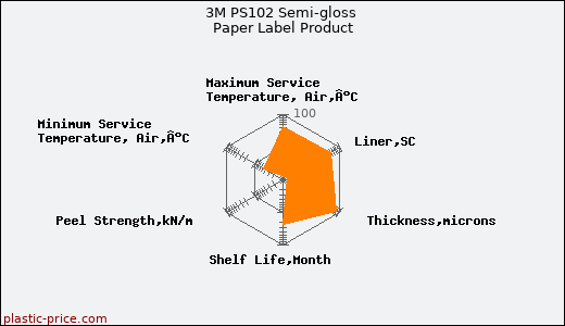 3M PS102 Semi-gloss Paper Label Product