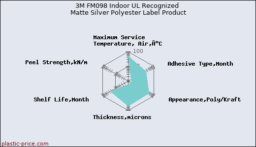 3M FM098 Indoor UL Recognized Matte Silver Polyester Label Product