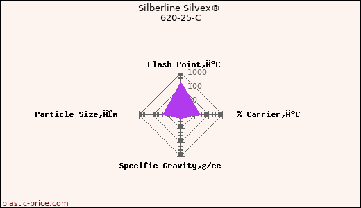 Silberline Silvex® 620-25-C