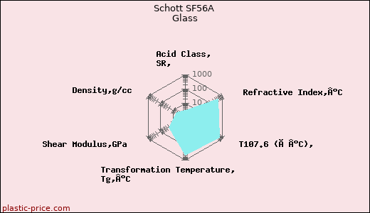 Schott SF56A Glass
