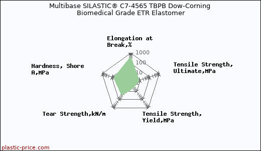 Multibase SILASTIC® C7-4565 TBPB Dow-Corning Biomedical Grade ETR Elastomer